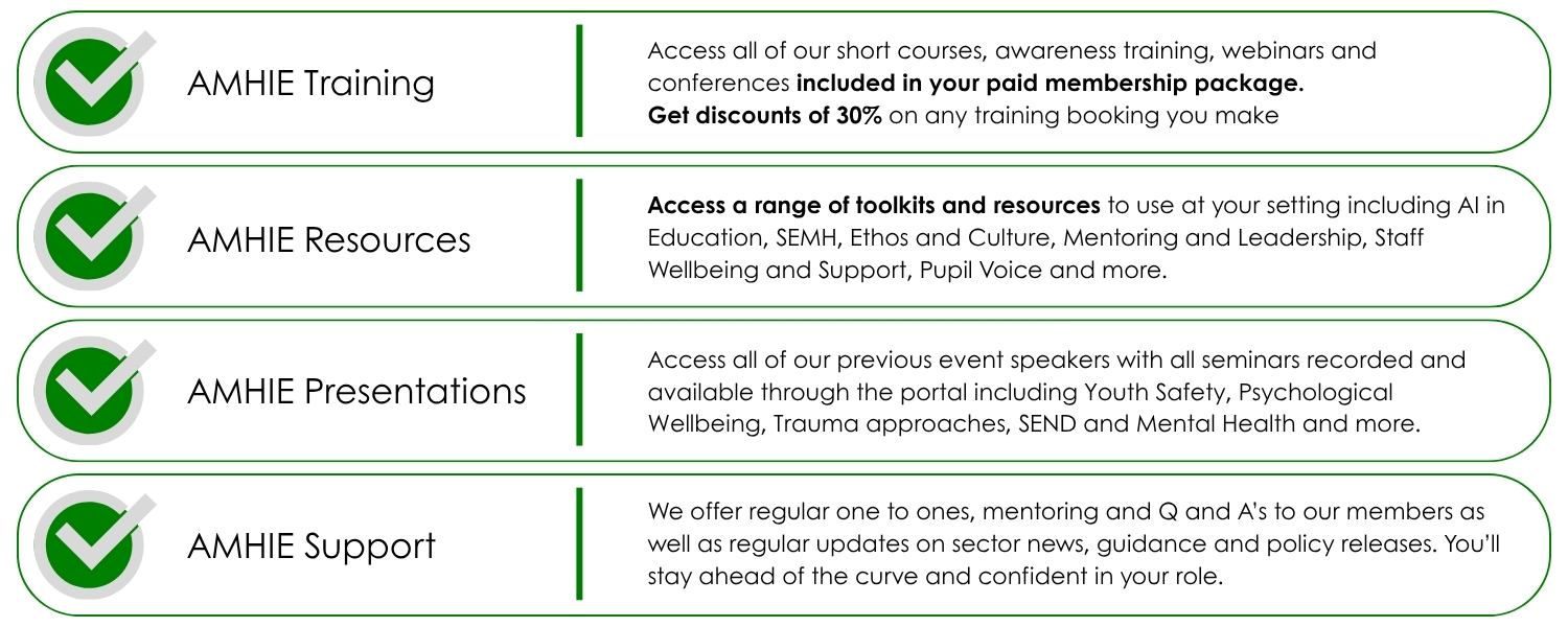 What do you get with AMHIE Membership Perks of AMHIE membership