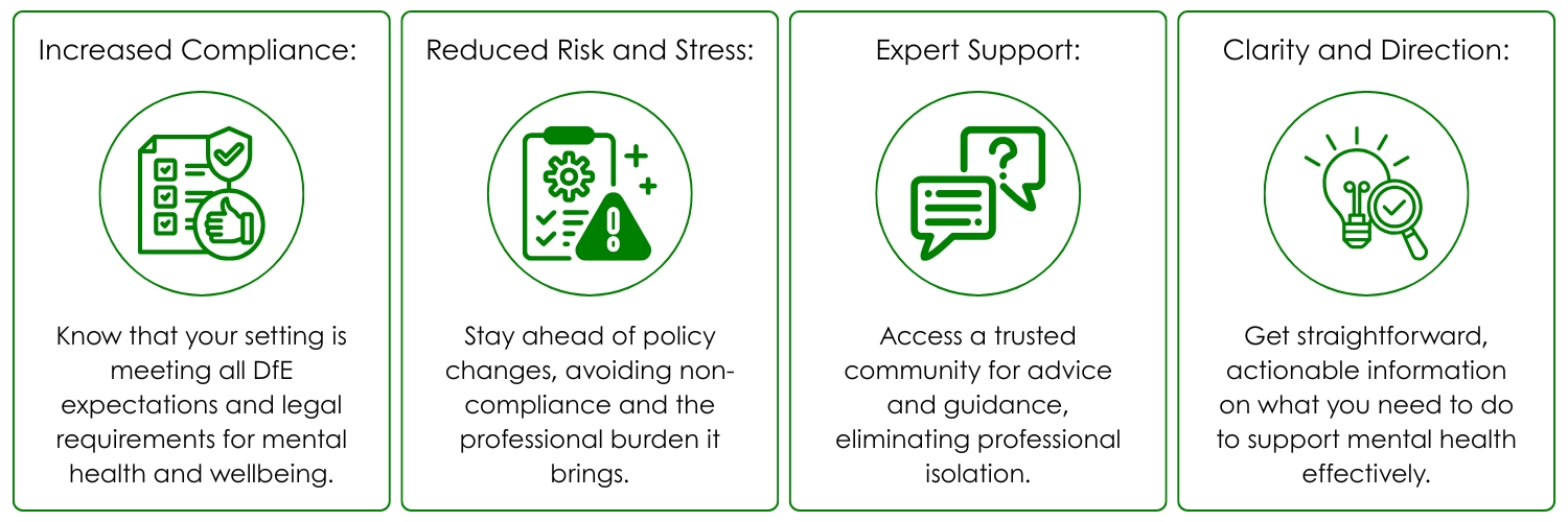 AMHIE offers its members increased compliance, reduced risk and stress, expert support and clarity and direction.